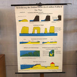 German Scientific Ocean Tidal Erosion Geology Chart