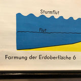 German Scientific Ocean Tidal Erosion Geology Chart