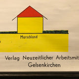 German Scientific Ocean Tidal Erosion Geology Chart