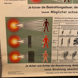 German Scientific Radiation Protection Safety Chart