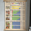 Midcentury Educational Common Foods Roll Up Chart