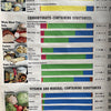 Midcentury Educational Common Foods Roll Up Chart