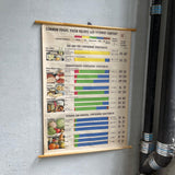 Midcentury Educational Common Foods Roll Up Chart