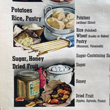 Midcentury Educational Common Foods Roll Up Chart