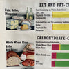 Midcentury Educational Common Foods Roll Up Chart