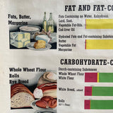 Midcentury Educational Common Foods Roll Up Chart