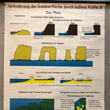 German Scientific Ocean Tidal Erosion Geology Chart