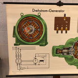 German Three Phase Electric Generator Diagram Chart