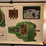 German Three Phase Electric Generator Diagram Chart