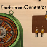 German Three Phase Electric Generator Diagram Chart