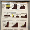 German Scientific Atmospheric Earth Changes Geology Chart