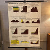 German Scientific Atmospheric Earth Changes Geology Chart