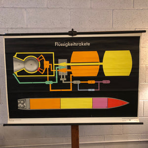 German Scientific Liquid Rocket Engine Chart