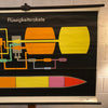 German Scientific Liquid Rocket Engine Chart