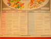 Nutrition Chart