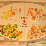 Nutrition Chart