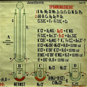 Scientific Theory Chart