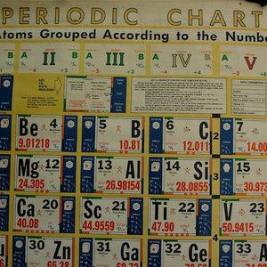 Periodic Charts