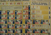 Periodic Charts