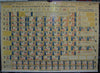 Periodic Charts