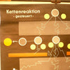 Kettenreaktion Gesteuert