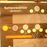Kettenreaktion Gesteuert