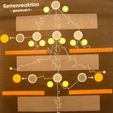 Kettenreaktion Gesteuert